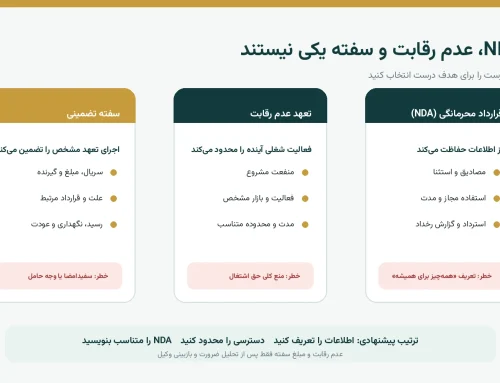 تفاوت NDA، عدم رقابت و سفته در قرارداد کار